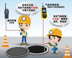 仁兴镇有限空间操作说明